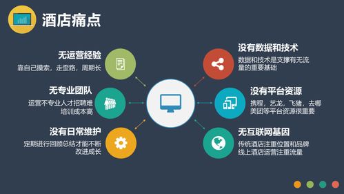 OTA线上酒店代理商 不仅仅是预订平台，更是一种隐形的现代礼仪服务